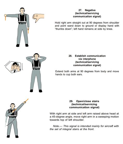 how to follow aviator signals!